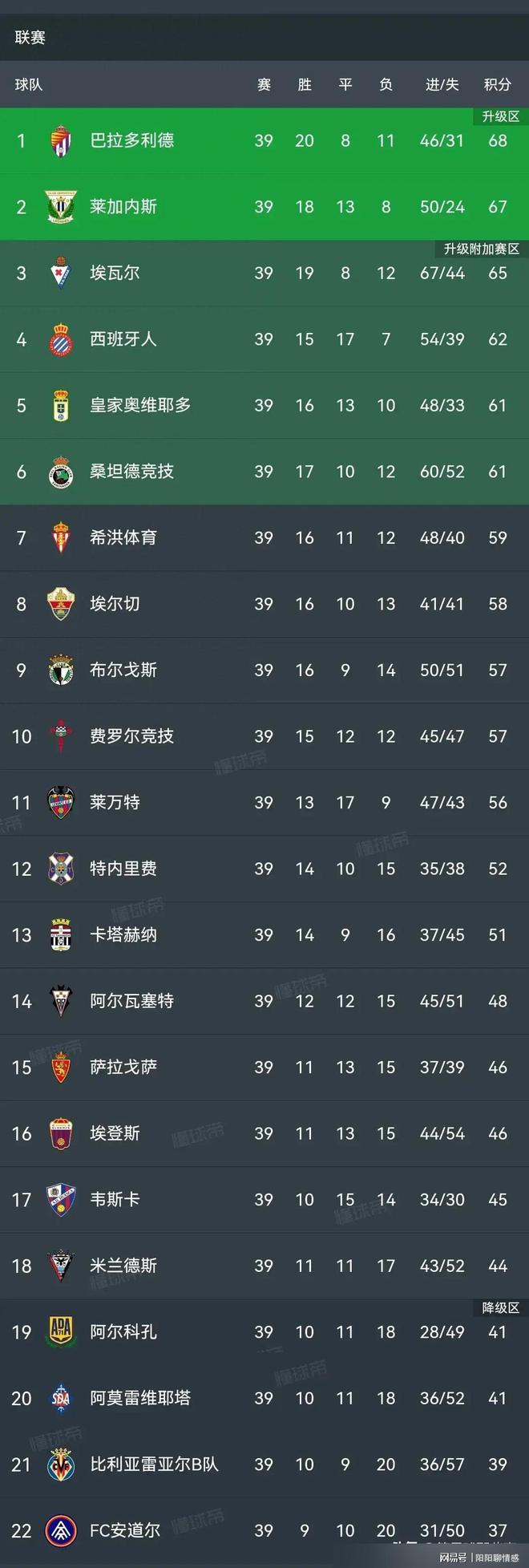 La Liga Scores Score (La Liga Scores Score Query)